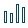 automatische Potentialanalyse